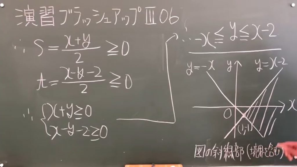 仙台城南高校の数学（YOUTUBEチャンネル）